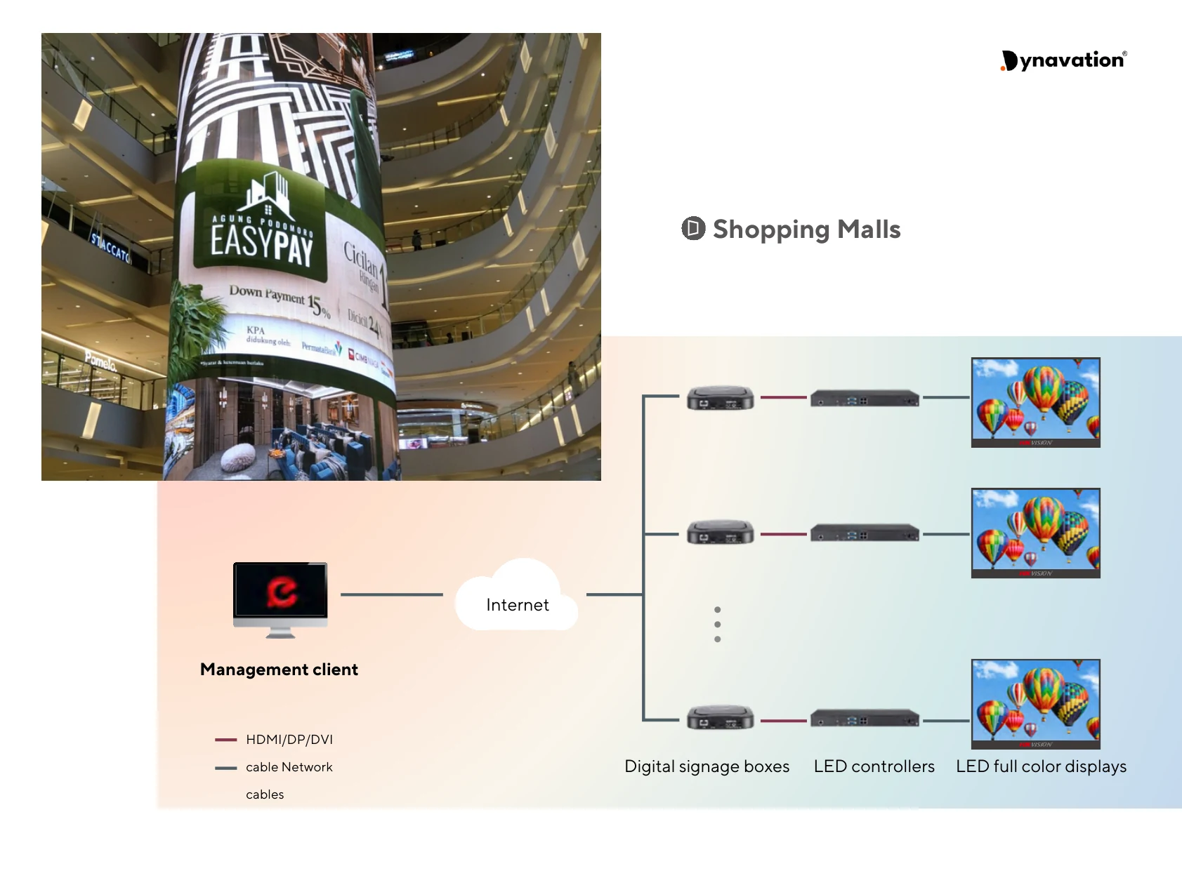 Dynavation LED Display brochure page 13