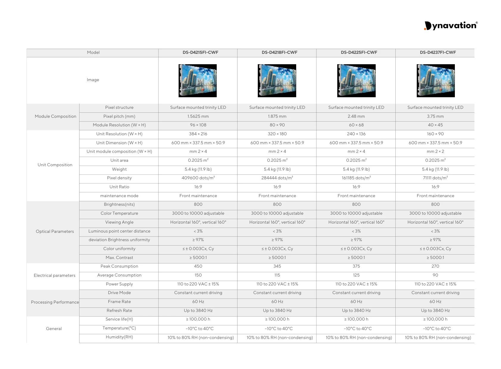 Dynavation LED Display brochure page 16
