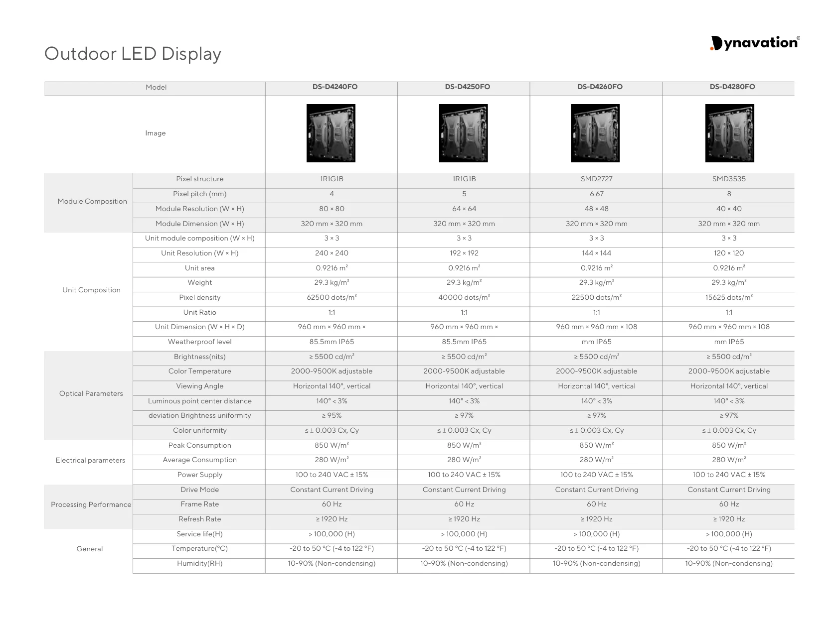 Dynavation LED Display brochure page 17